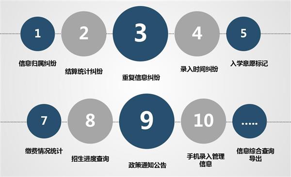 職業院校招生管理系統“公測期”征集客戶即將開始！