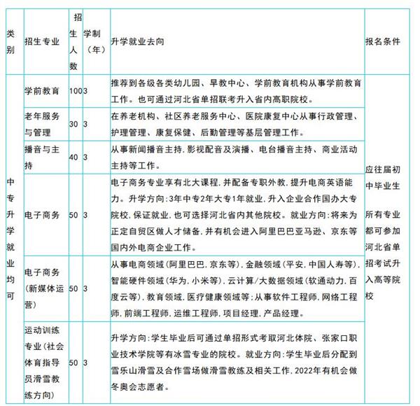 石家莊文化傳媒學校專業介紹 石家莊文化傳媒學校專業介紹