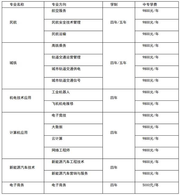 中國輕工機電工程學校專業設置 中國輕工機電工程學校專業設置