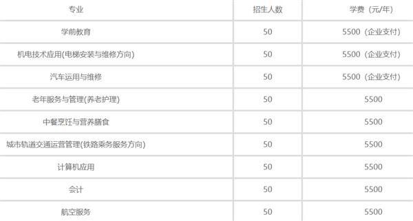 秦皇島渤?？萍贾械葘I學校2020年招生計劃