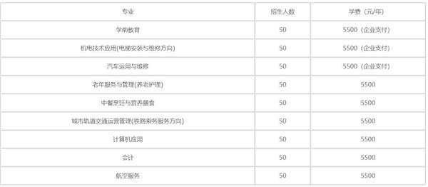 秦皇島渤?？萍贾械葘I學校2020年學費