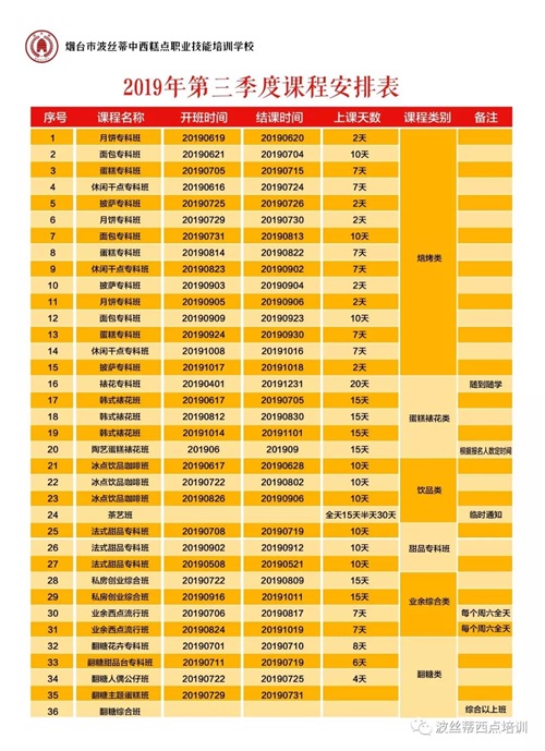 煙臺波絲蒂學校7月22日時尚冰品冷飲咖啡班開課啦！