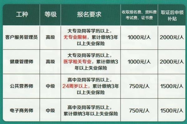 唐山創元教育咨詢有限公司頒發的證書有效嗎？
