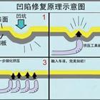 汽車凹陷修復、玻璃修復、大燈翻新班