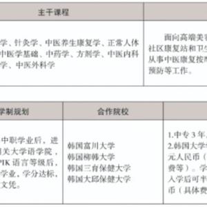 三年制中職專業（升學、就業、留學方向）