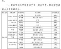 2018年青島市中專、中職招生錄取分數線公告