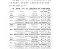 2020青島中考分數線公布！二中普通班324.5分、五十八中普通班318分