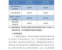 2021年河北高考分數線公布！一分一檔統計表公布！